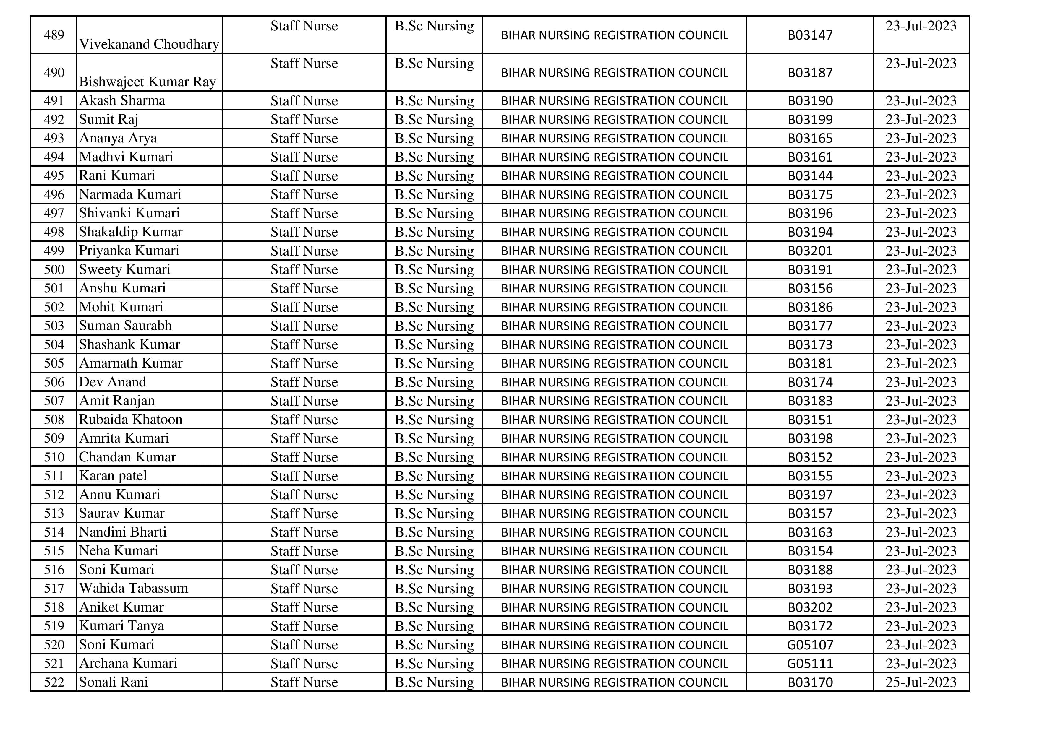 Nursing Staff (15)